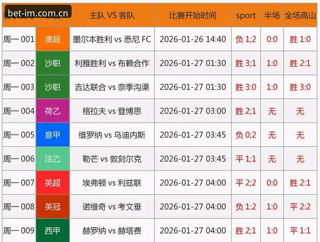 赛前数据与实时赔率对比：中国官方站足球数据到底颠覆了什么？