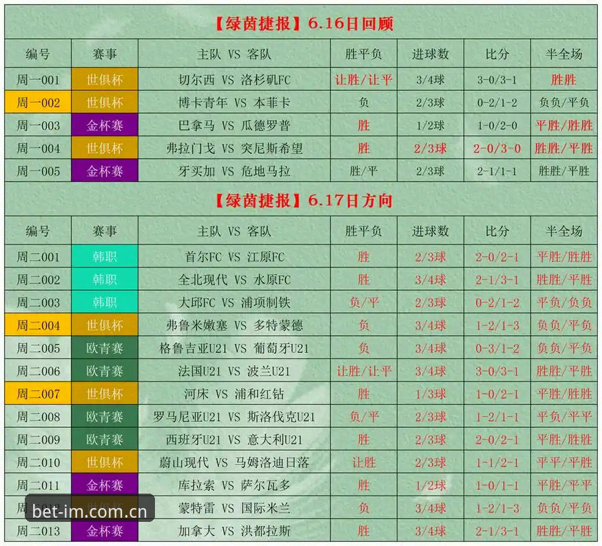 阿根廷2-0洪都拉斯赛事复盘，这几个数据细节值得足彩玩家细看