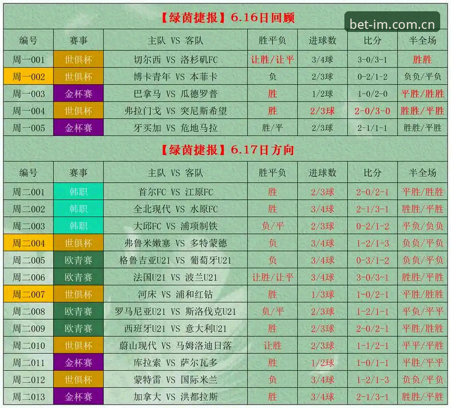Im体育足彩中国官方站足球数据常见问题深度评测